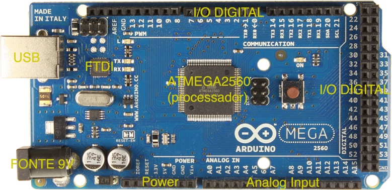 Arduino-Mega-2560-Pinout